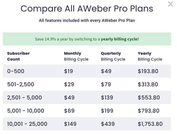 AWeber Monthly Plans