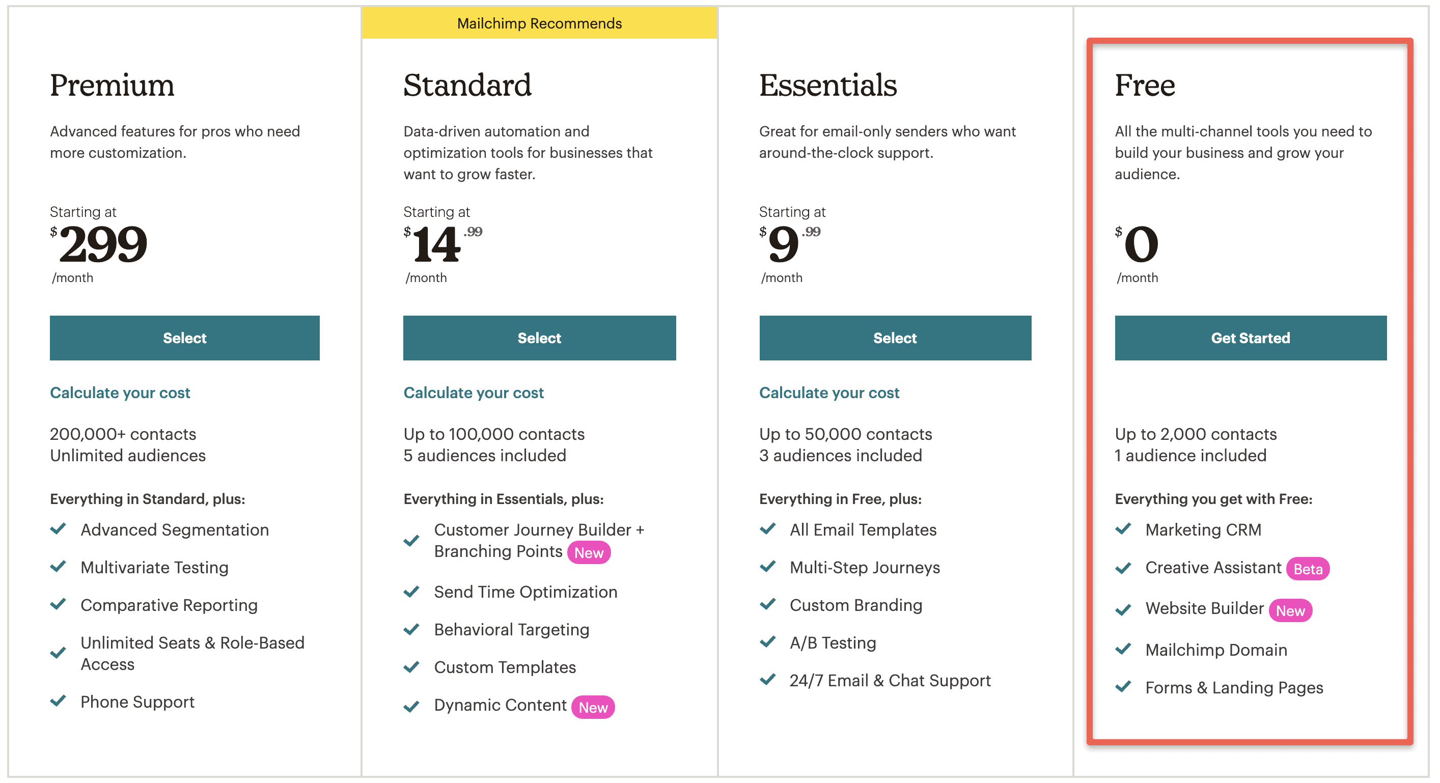 EXPLAINED Mailchimp Pricing For 2022 Let Us Simplify It
