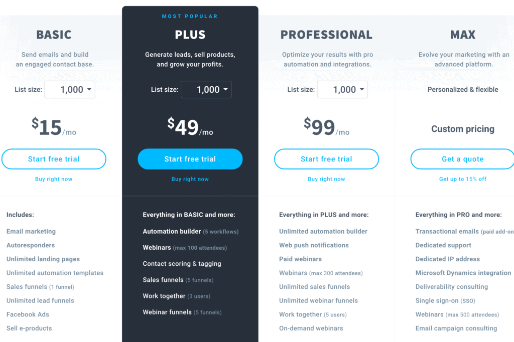 GetResponse pricing table